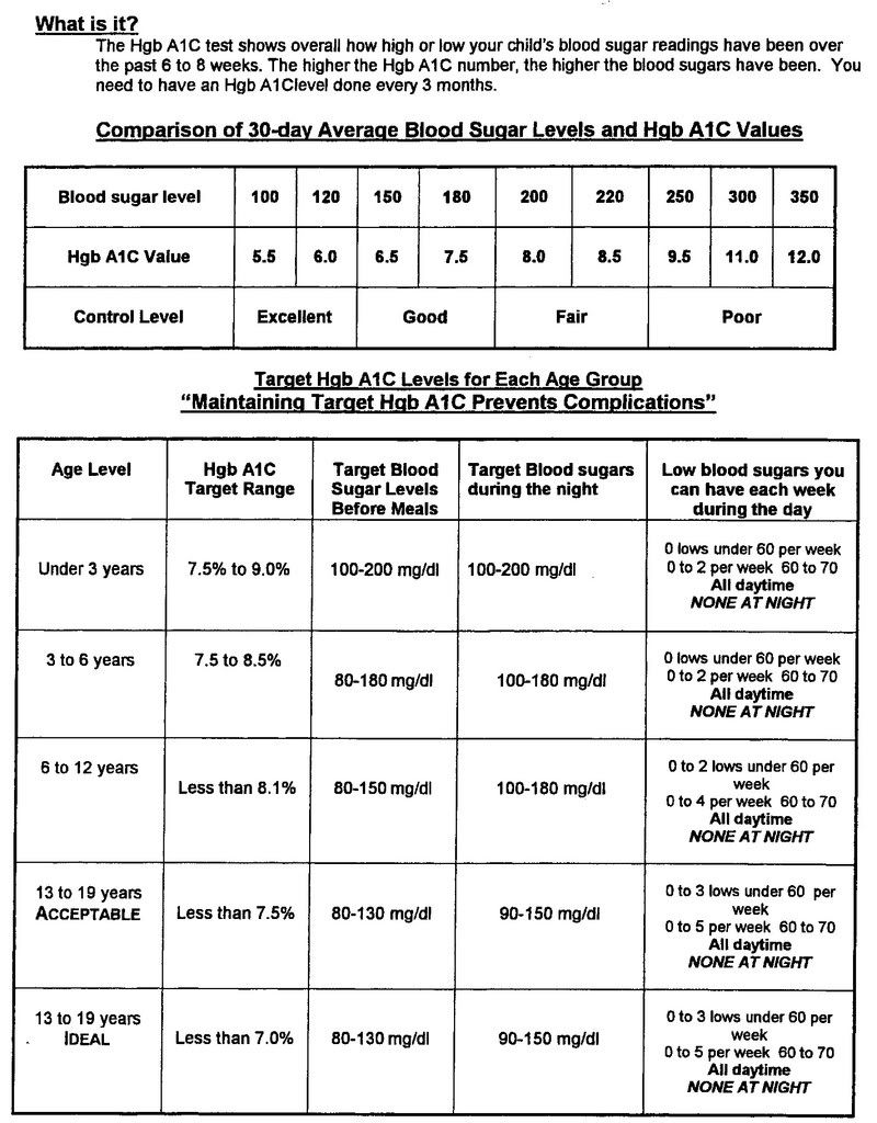 A1c 5 6 Chart