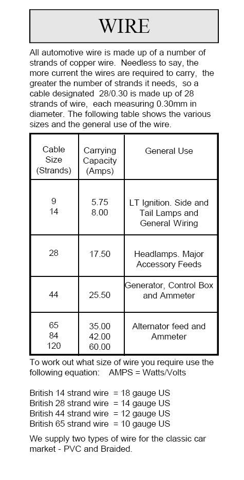 Automotive Wire Gauge Size Chart