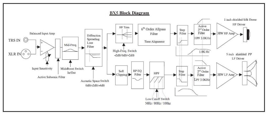 BX5 block diagram