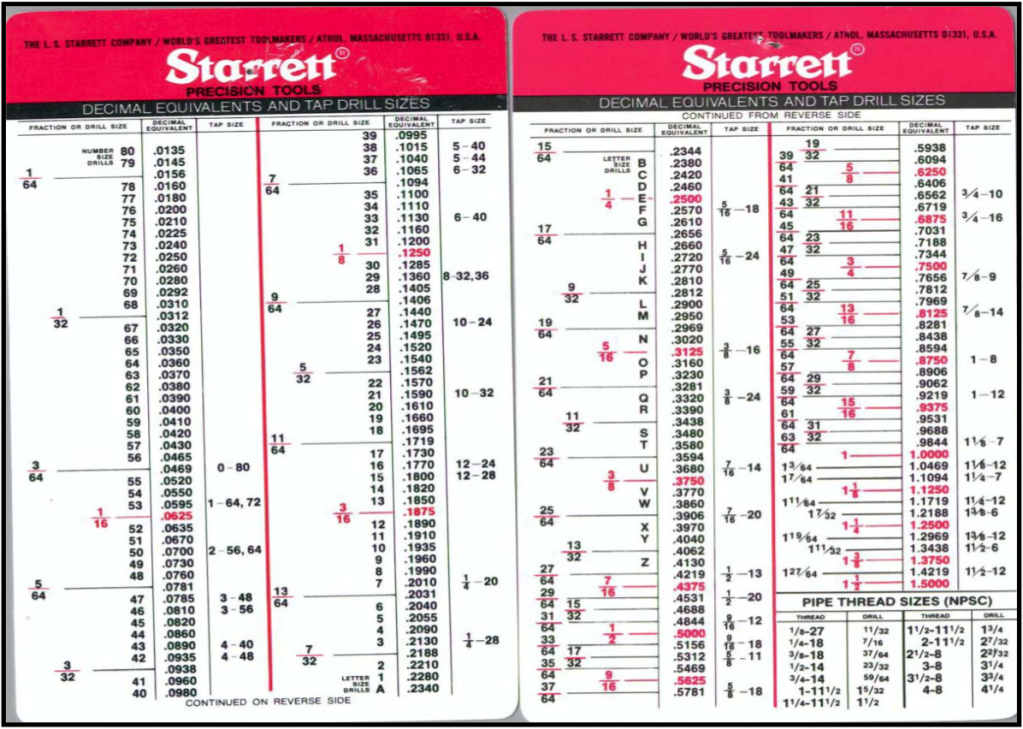 starrett-drill-chart