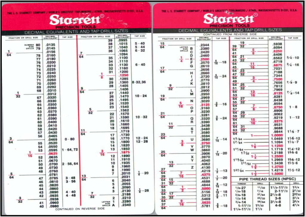 tech-helpful-charts-for-your-shop