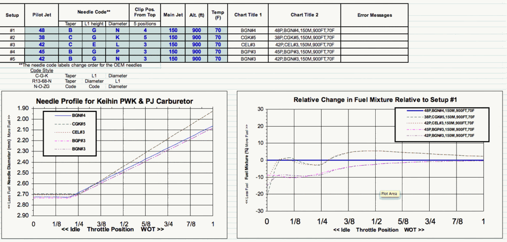 Crf230f Jetting Chart