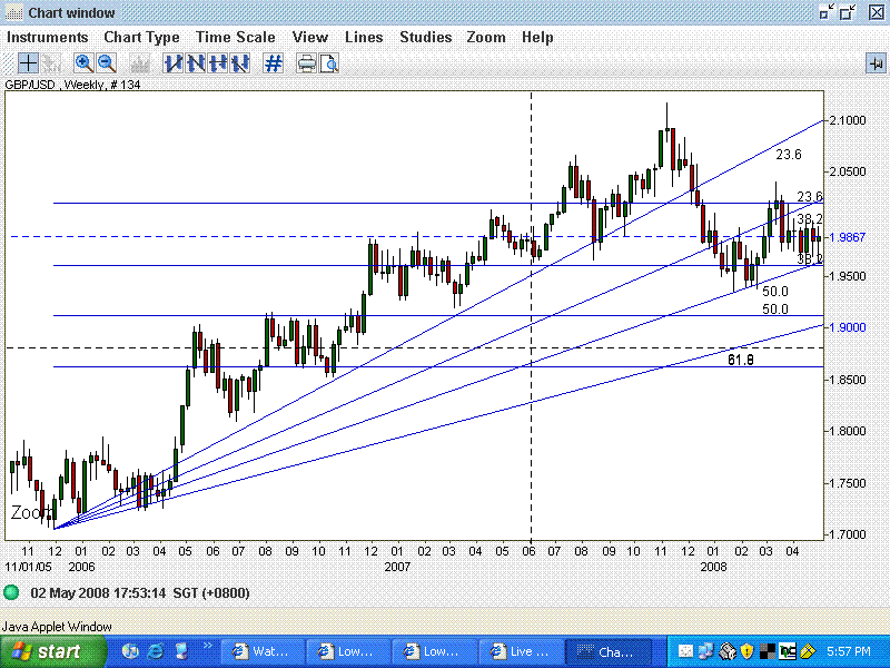 Forex forum lowyat