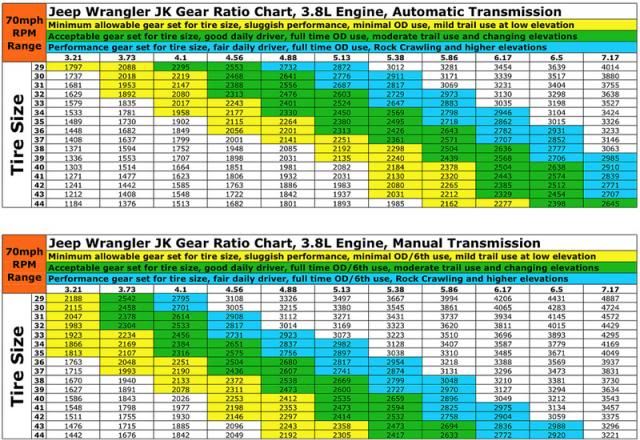 simple tire size comparison chart ideal vistalist co simple tire size comparison chart