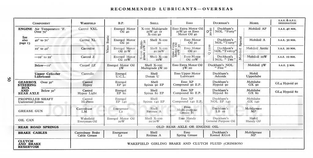 P50LubricantsOverseascook.jpg~original