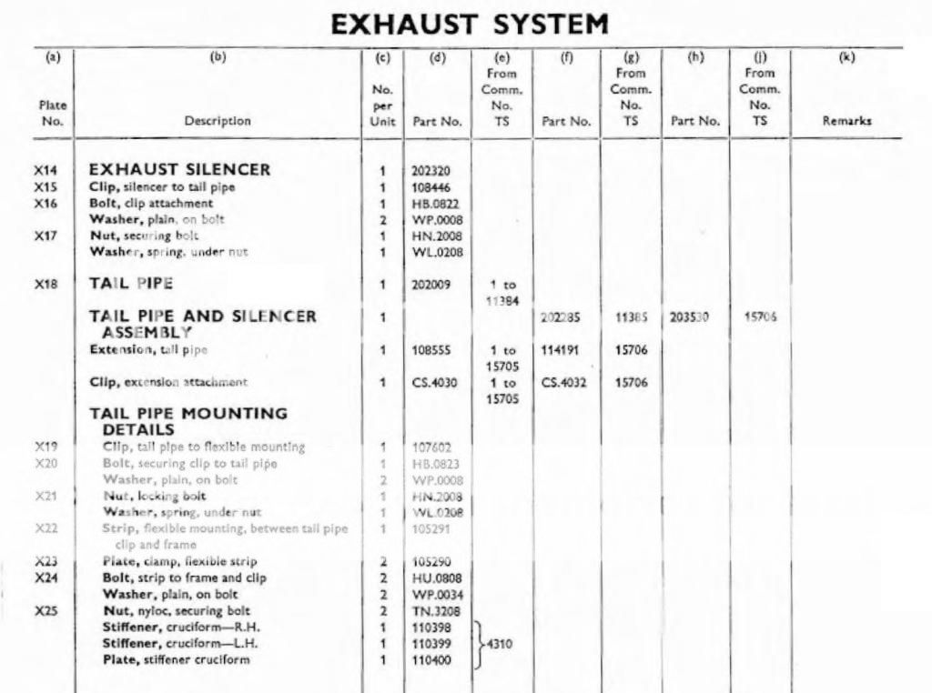 PagesfromTR3SparePartsCatalogue.jpg~original