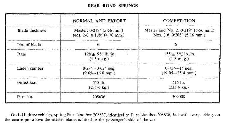 TR4%20springs.jpg~original