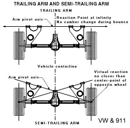 stock pro 4x senter wheel to arm height