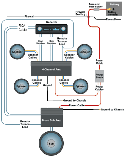 Wiring/stereo system help - AcuraZine - Acura Enthusiast Community